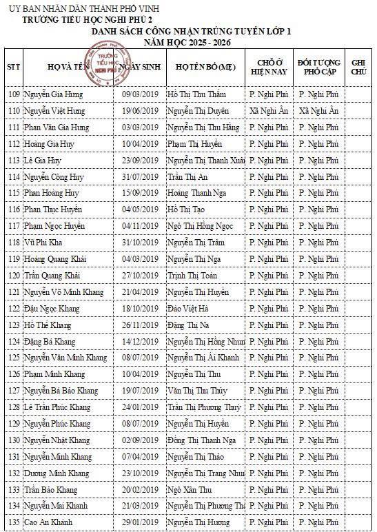 Trường tiểu học Nghi Phú 2 thông báo danh sách học sinh lớp 1 trúng tuyển năm học 2025-2026.