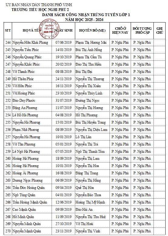 Trường tiểu học Nghi Phú 2 thông báo danh sách học sinh lớp 1 trúng tuyển năm học 2025-2026.