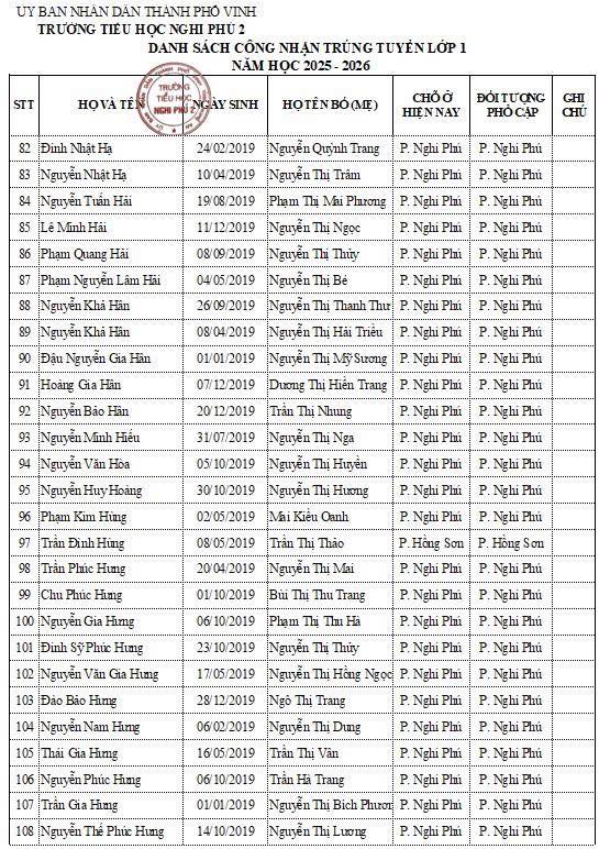 Trường tiểu học Nghi Phú 2 thông báo danh sách học sinh lớp 1 trúng tuyển năm học 2025-2026.