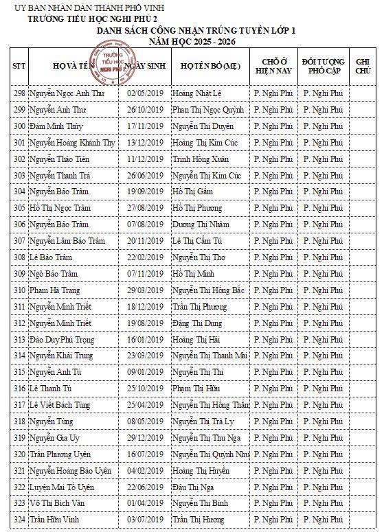 Trường tiểu học Nghi Phú 2 thông báo danh sách học sinh lớp 1 trúng tuyển năm học 2025-2026.