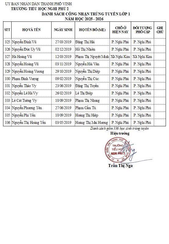Trường tiểu học Nghi Phú 2 thông báo danh sách học sinh lớp 1 trúng tuyển năm học 2025-2026.