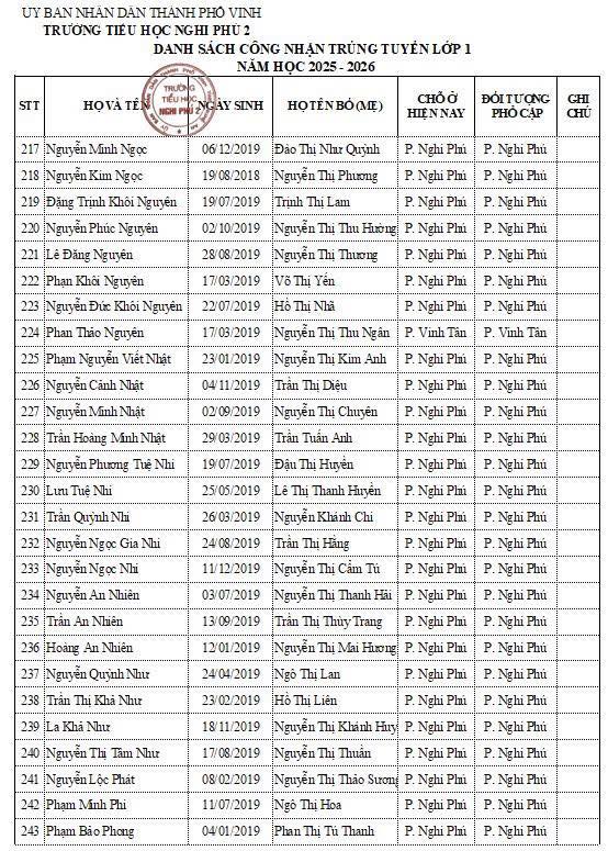 Trường tiểu học Nghi Phú 2 thông báo danh sách học sinh lớp 1 trúng tuyển năm học 2025-2026.