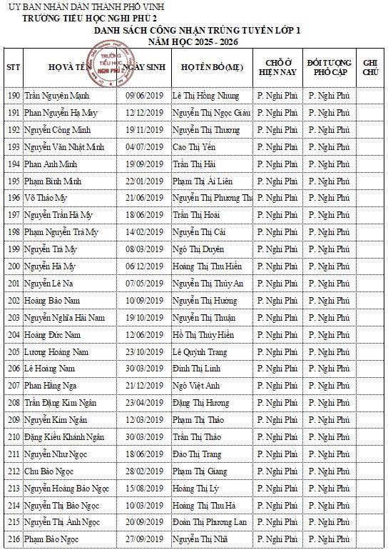 Trường tiểu học Nghi Phú 2 thông báo danh sách học sinh lớp 1 trúng tuyển năm học 2025-2026.
