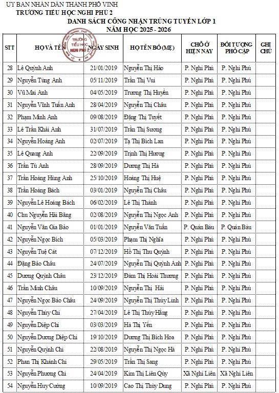 Trường tiểu học Nghi Phú 2 thông báo danh sách học sinh lớp 1 trúng tuyển năm học 2025-2026.