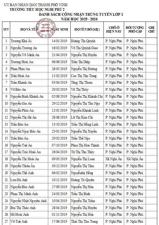 Trường tiểu học Nghi Phú 2 thông báo danh sách học sinh lớp 1 trúng tuyển năm học 2025-2026.