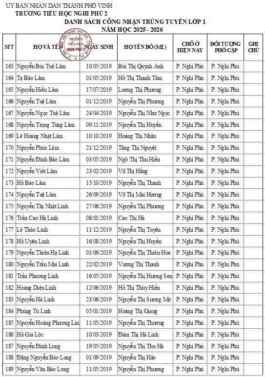 Trường tiểu học Nghi Phú 2 thông báo danh sách học sinh lớp 1 trúng tuyển năm học 2025-2026.